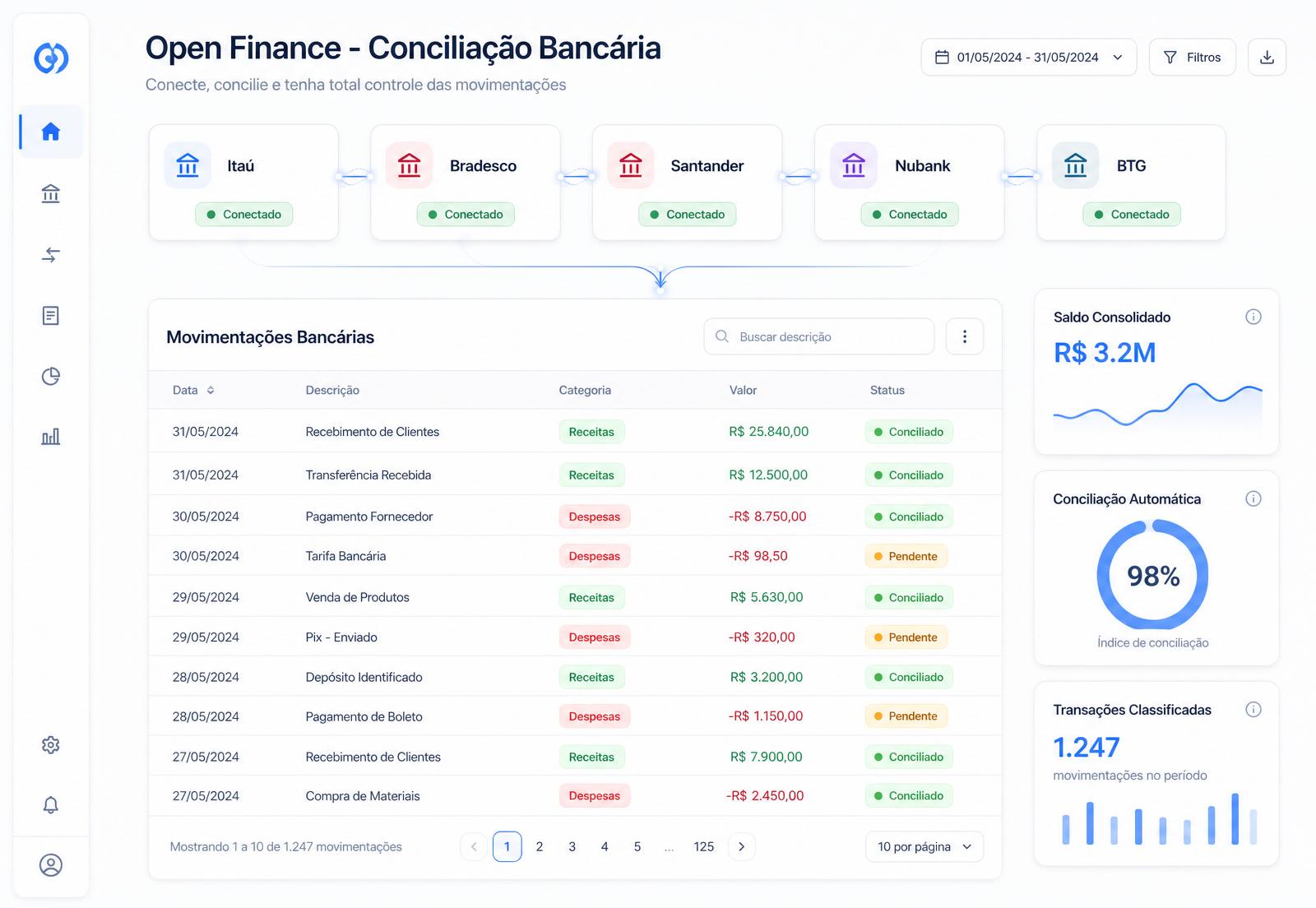 Open Finance e Conciliação Bancária